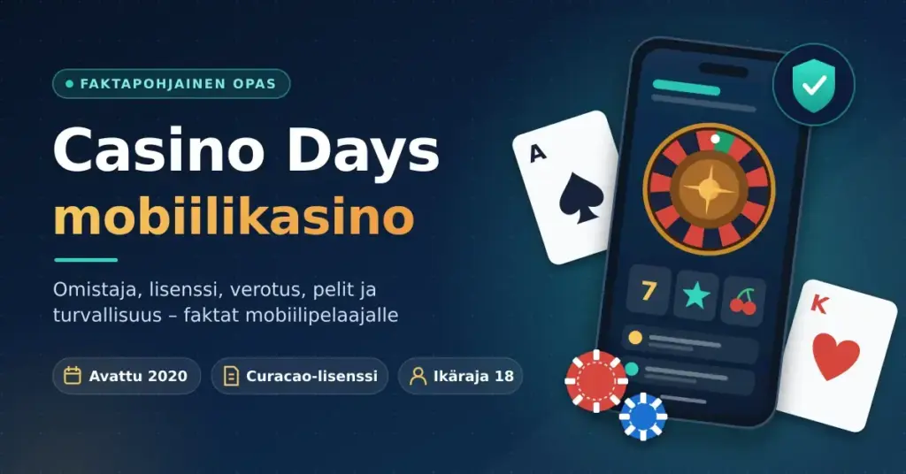 Tummansininen kuvitus, jossa lukee "Casino Days mobiilikasino" ja jossa on älypuhelin, jonka näytöllä on ruletti ja kolikkopelin symboleita, sekä pelikortteja, pelimerkkejä, turvallisuutta kuvaava kilpi ja faktat avausvuodesta 2020, Curacao-lisenssistä ja 18 vuoden ikärajasta.