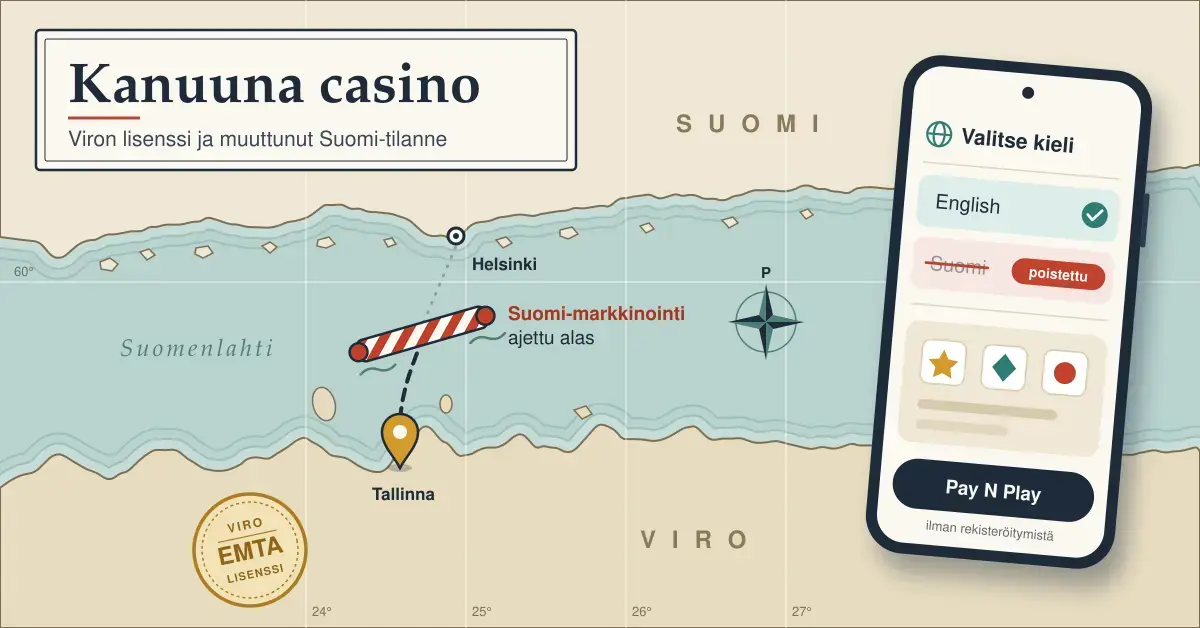 Karttatyylinen kuvitus Suomenlahdesta, jossa Tallinnasta Helsinkiä kohti kulkeva katkoviiva pysähtyy puomiin merkinnällä "Suomi-markkinointi ajettu alas", Viron EMTA-lisenssin leima on Viron puolella ja älypuhelimen kielivalikossa Suomi on merkitty poistetuksi.